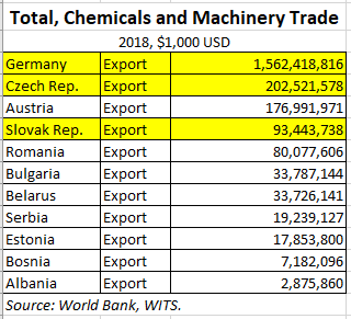 German Machinery Exports